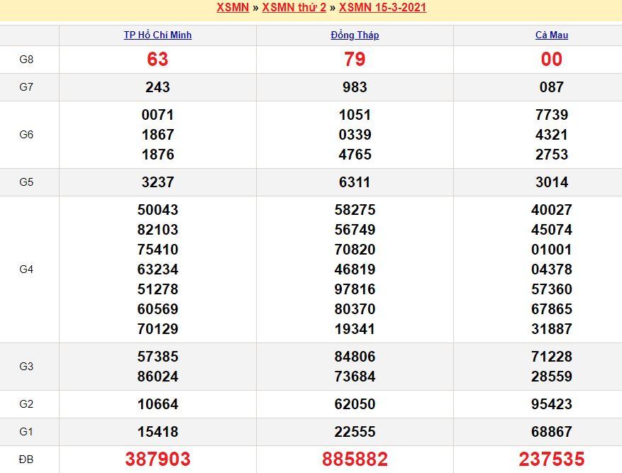 Soi cầu xsmn 22-3-2021 miễn phí hôm nay soi cau xsmn 22 3 2021 Soi cầu xsmn 22-3-2021 miễn phí hôm nay