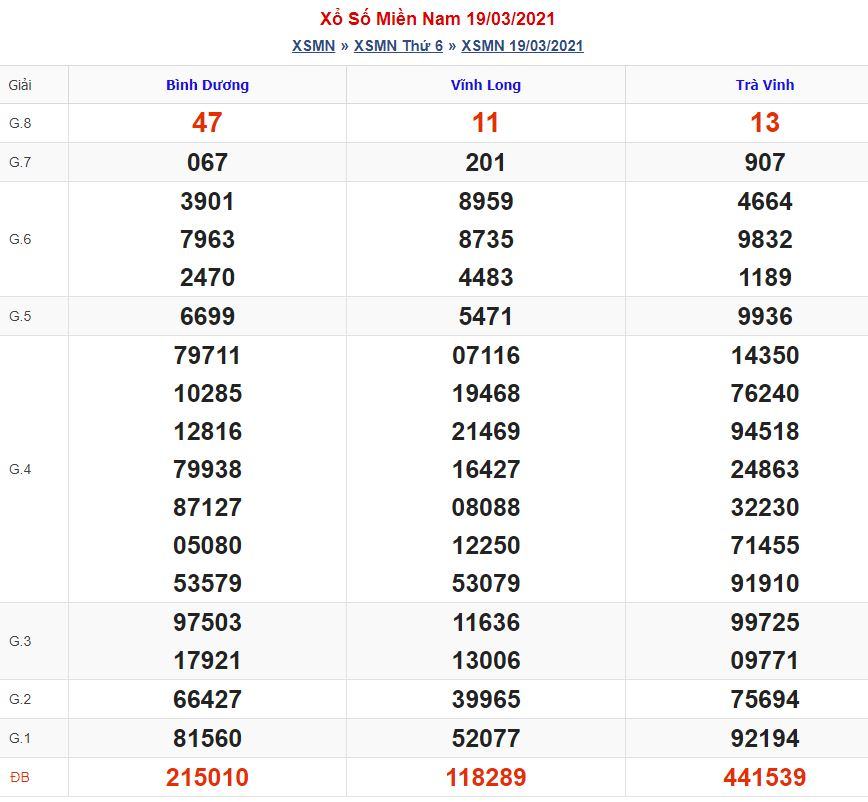 Soi cầu xsmn 26-3-2021 miễn phí hôm nay soi cau xsmn 26 3 2021 Soi cầu xsmn 26-3-2021 miễn phí hôm nay