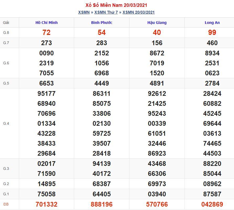 soi cau xsmn 27 3 2021 Soi cầu xsmn 27-3-2021 miễn phí hôm nay