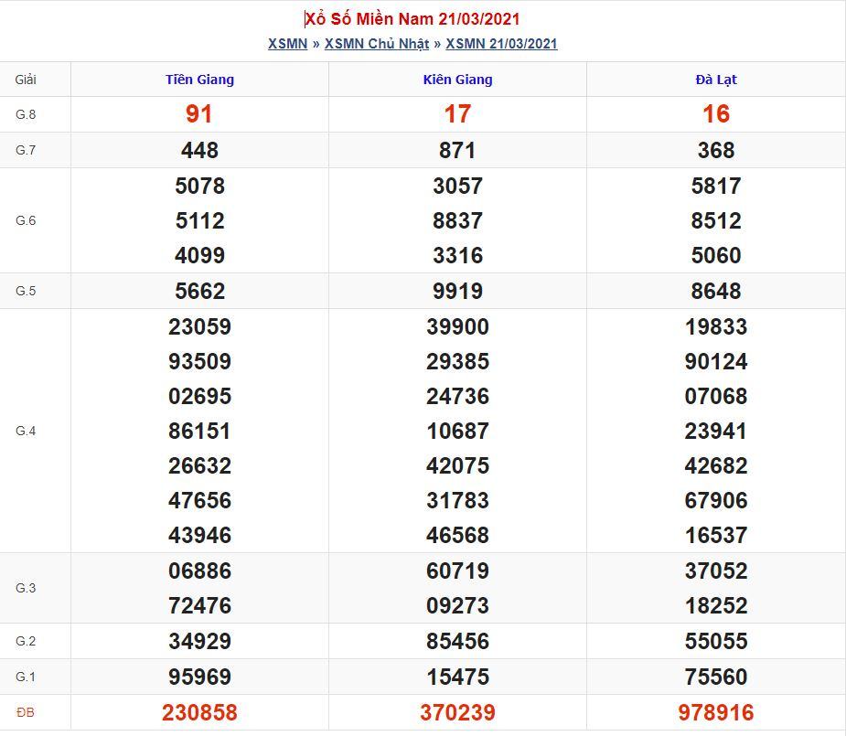 soi cau xsmn 28 3 2021 Soi cầu xsmn 28-3-2021 miễn phí hôm nay