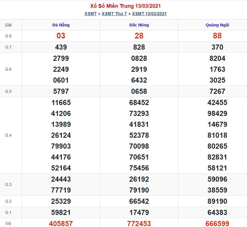 Dự đoán xsmt 20-3-2021 miễn phí hôm nay soi cau xsmt 20 3 2021 Dự đoán xsmt 20-3-2021 miễn phí hôm nay