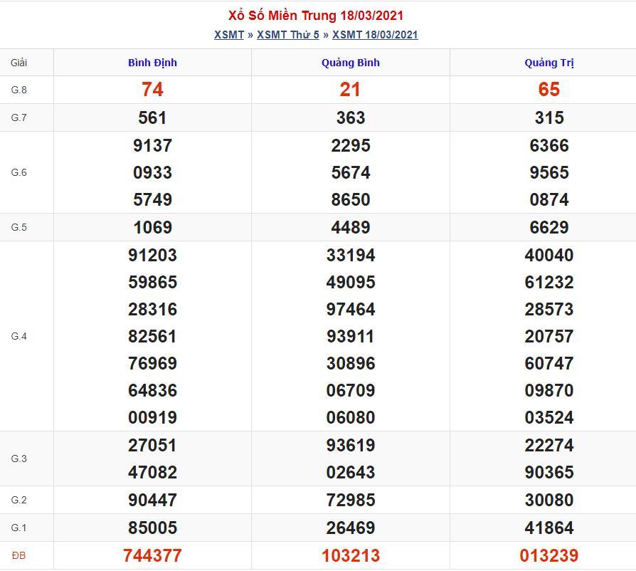 Soi cầu xsmt 25-3-2021 miễn phí hôm nay soi cau xsmt 25 3 2021 Soi cầu xsmt 25-3-2021 miễn phí hôm nay