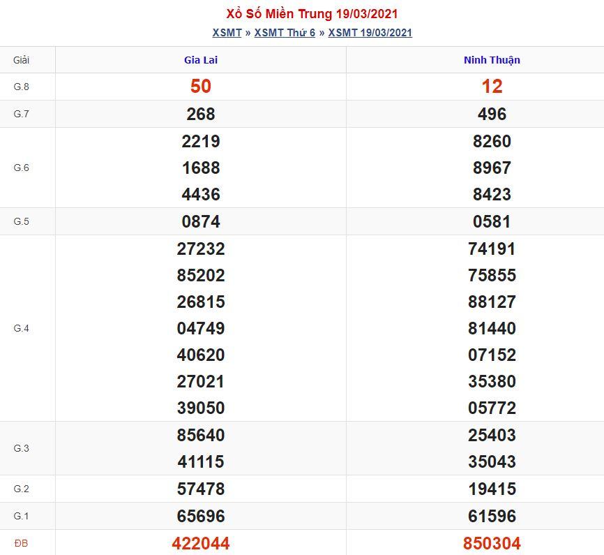 Soi cầu xsmt 26-3-2020 miễn phí hôm nay soi cau xsmt 26 3 2021 Soi cầu xsmt 26-3-2020 miễn phí hôm nay