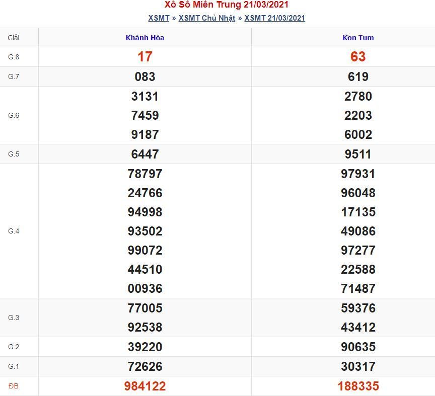 Soi cầu xsmt 28-3-2021 chính xác nhất soi cau xsmt 28 3 2021 Soi cầu xsmt 28-3-2021 chính xác nhất