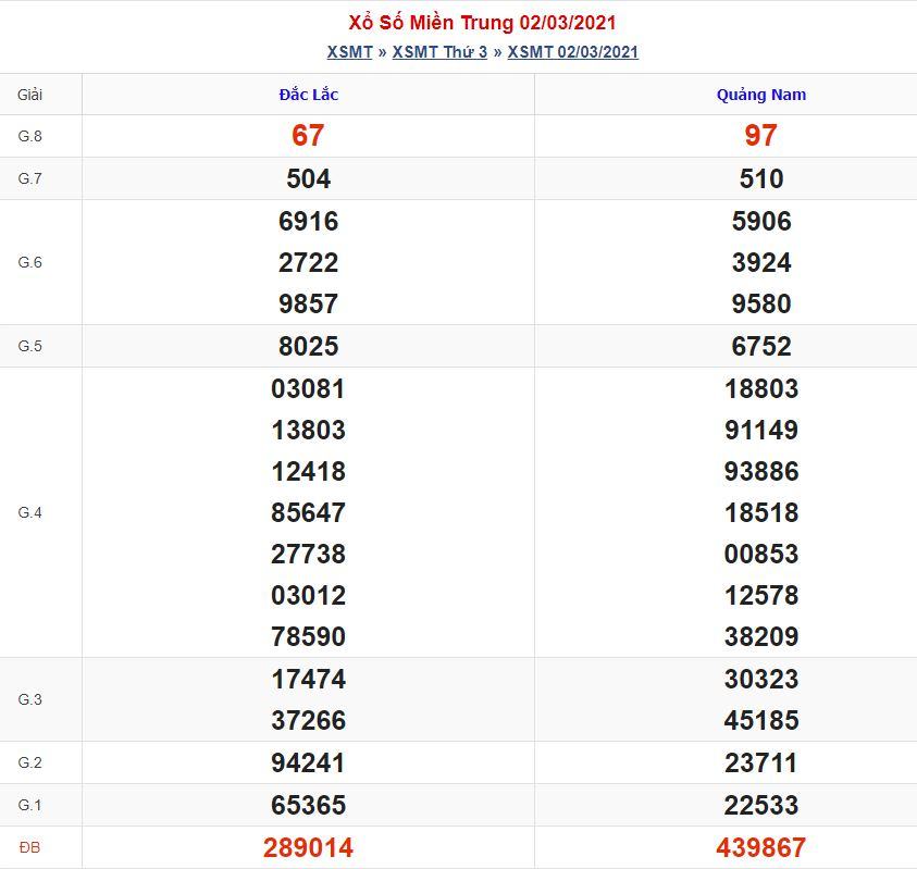 Dự đoán xsmb 9-3-2021 chính xác nhất soi cau xsmt 9 3 2021 Dự đoán xsmb 9-3-2021 chính xác nhất