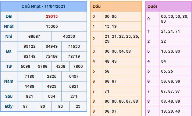 Dự đoán xsmb 12-4-2021 chính xác nhất du doan xsmb 12 4 2021 Dự đoán xsmb 12-4-2021 chính xác nhất