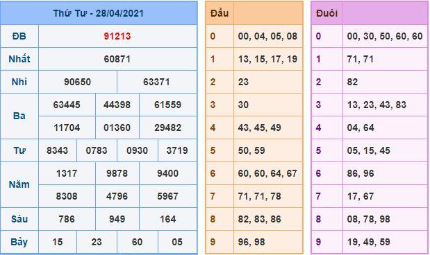 Dự đoán xsmb 29-4-2021 chính xác nhất du doan xsmb 29 4 2021 Dự đoán xsmb 29-4-2021 chính xác nhất