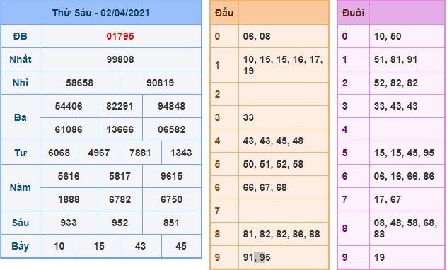 Dự đoán xsmb 3-4-2021 chính xác nhất du doan xsmb 3 4 2021 Dự đoán xsmb 3-4-2021 chính xác nhất