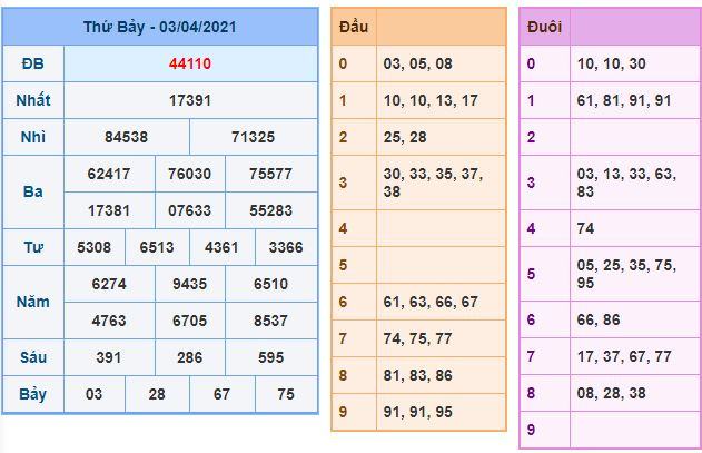 Dự đoán xsmb 4-4-2021 chính xác nhất du doan xsmb 4 4 2021 Dự đoán xsmb 4-4-2021 chính xác nhất
