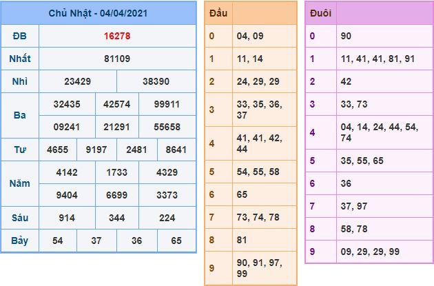 Dự đoán xsmb 5-4-2021 chính xác nhất du doan xsmb 5 4 2021 Dự đoán xsmb 5-4-2021 chính xác nhất