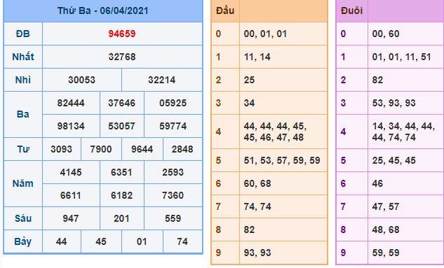 Dự đoán xsmb 7-4-2021 chính xác nhất du doan xsmb 7 4 2021 Dự đoán xsmb 7-4-2021 chính xác nhất