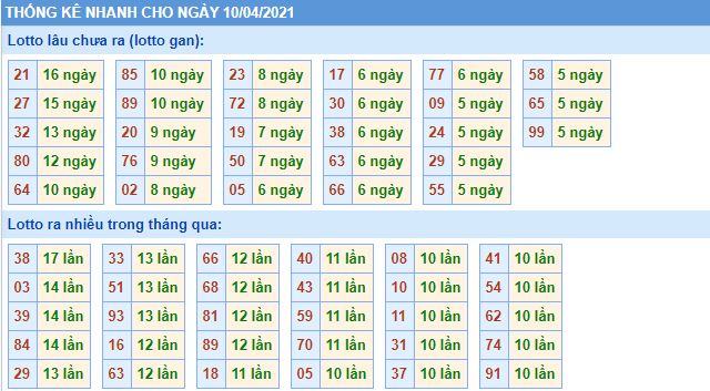 lo gan mb 10 4 hom nay