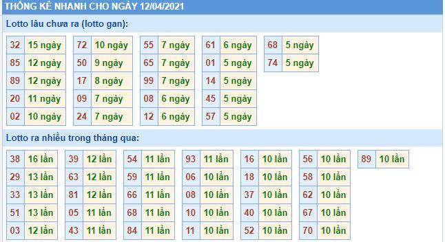 lo gan mb 12 4 hom nay