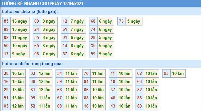 lo gan mb 13 4 hom nay