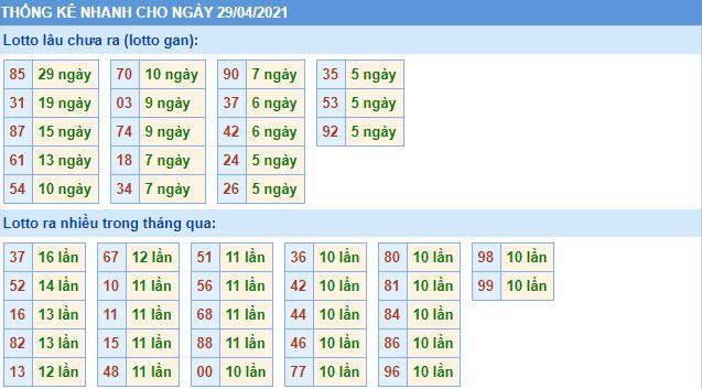 Dự đoán xsmb 29-4-2021 chính xác nhất lo gan mb 29 4 hom nay Dự đoán xsmb 29-4-2021 chính xác nhất