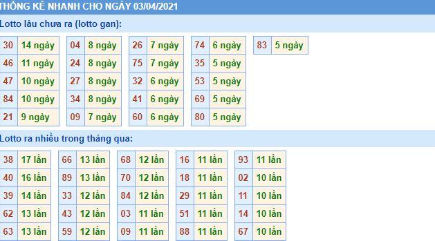 lo gan mb 3 4 hom nay