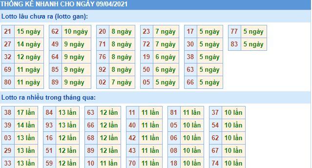 lo gan mb 9 4 hom nay