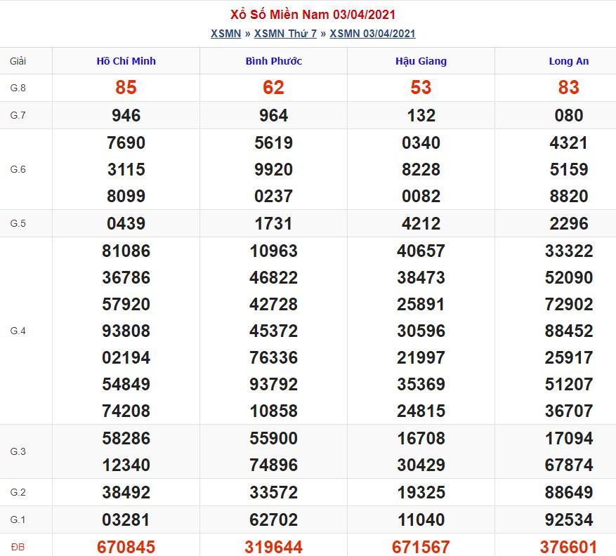 Soi cầu xsmn 10-4-2021 miễn phí hôm nay soi cau xsmn 10 4 2021 Soi cầu xsmn 10-4-2021 miễn phí hôm nay