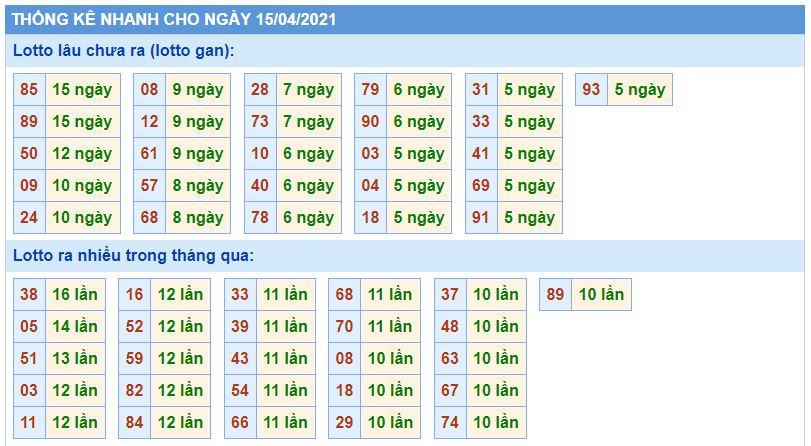 thong ke kqxsmb 15-4-2021