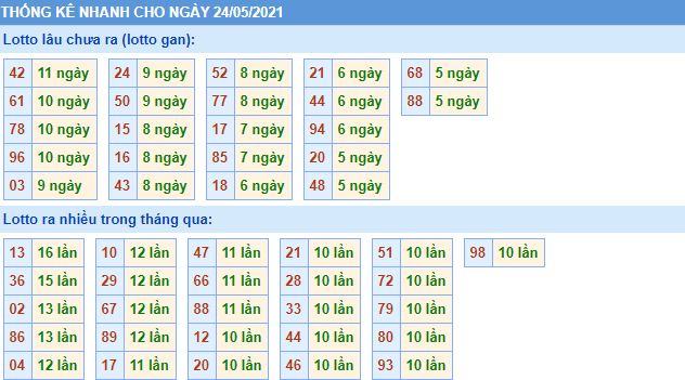 lo gan mb 24 5 hom nay