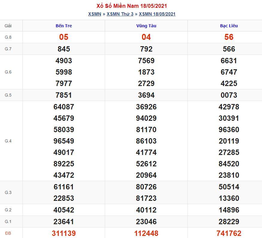 Soi cầu xsmn 25-5-2021 miễn phí hôm nay soi cau xsmn 25 5 2021 Soi cầu xsmn 25-5-2021 miễn phí hôm nay