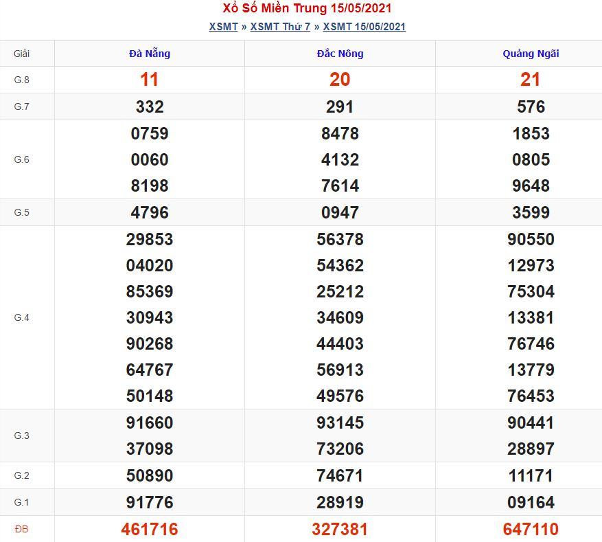 Dự đoán xsmt 22-5-2021 miễn phí hôm nay soi cau xsmt 22 5 2021 Dự đoán xsmt 22-5-2021 miễn phí hôm nay