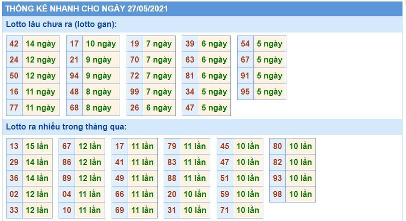 thong ke kqxsmb 27-5-2021
