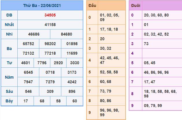 Dự đoán xsmb 23-6-2021 chính xác nhất du doan xsmb 23 6 2021 Dự đoán xsmb 23-6-2021 chính xác nhất