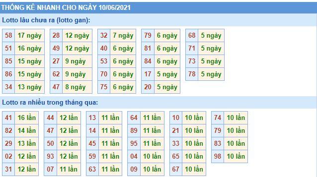 Dự đoán xsmb 10-6-2021 chính xác nhất lo gan mb 10 6 hom nay Dự đoán xsmb 10-6-2021 chính xác nhất