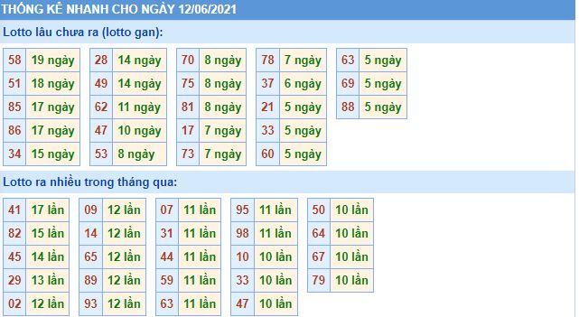 lo gan mb 12 6 hom nay