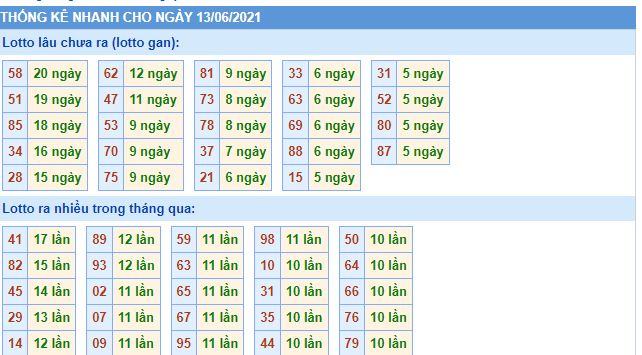 lo gan mb 13 6 hom nay