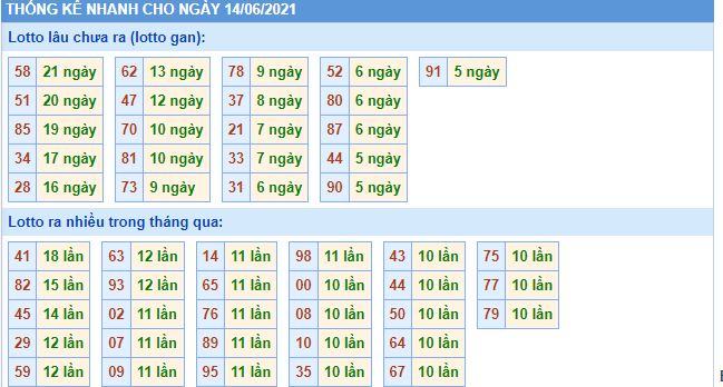 lo gan mb 14 6 hom nay