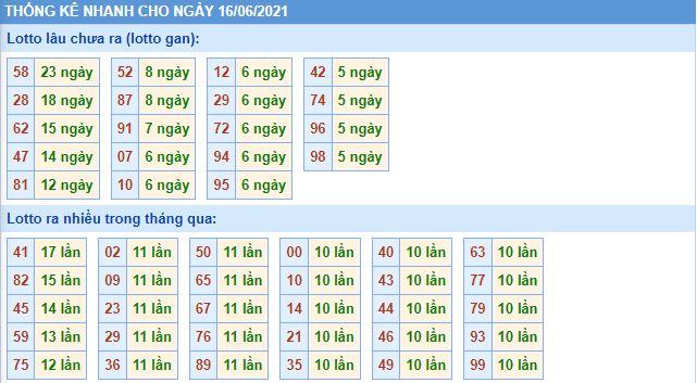 lo gan mb 16 6 hom nay