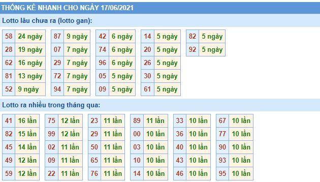 lo gan mb 17 6 hom nay