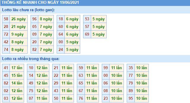 lo gan mb 19 6 hom nay