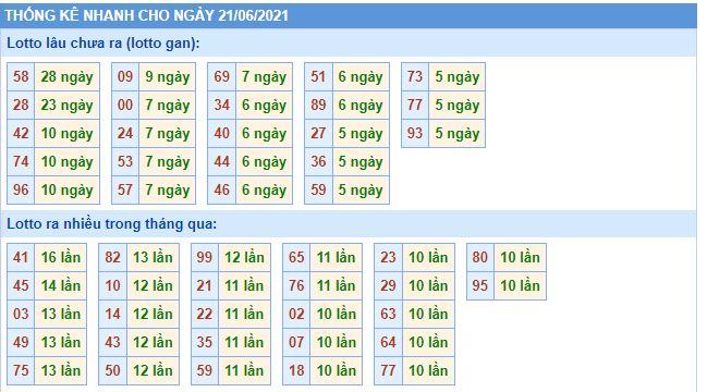 lo gan mb 21 6 hom nay