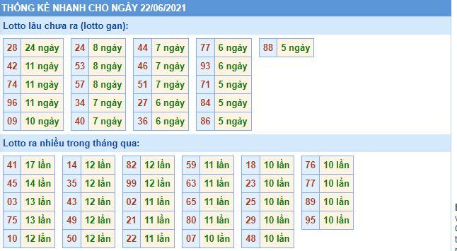 lo gan mb 22 6 hom nay