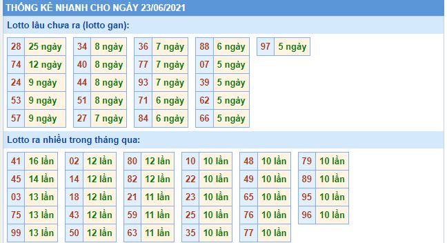 lo gan mb 23 6 hom nay