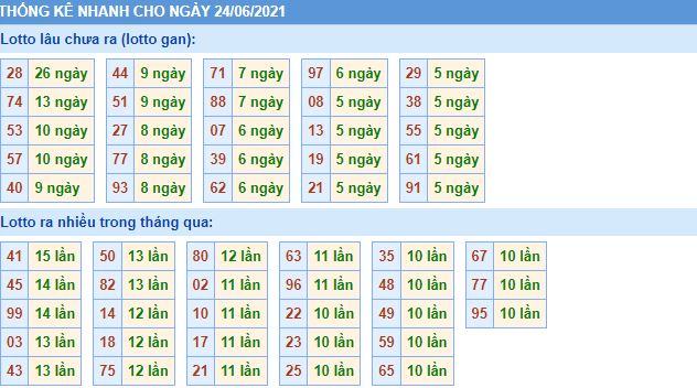 lo gan mb 24 6 hom nay