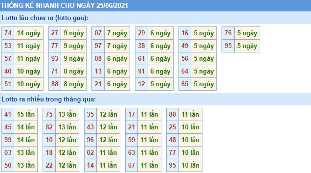 lo gan mb 25 6 hom nay