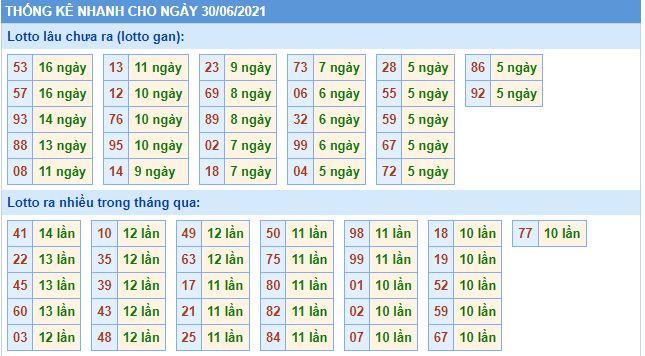 lo gan mb 30 6 hom nay