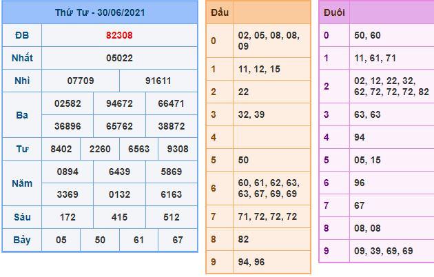 du doan xsmb 1 7 2021