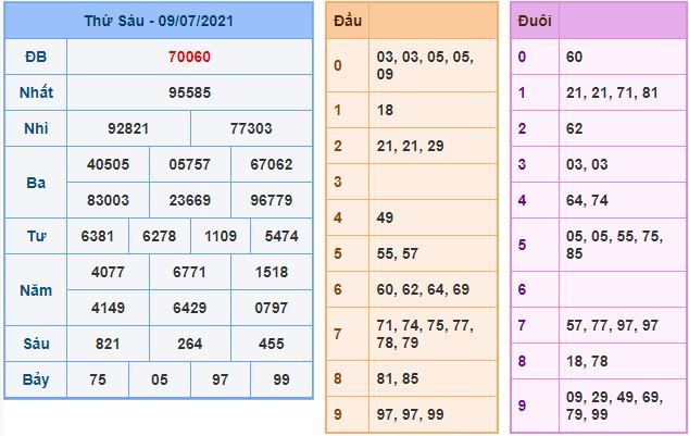 du doan xsmb 10 7 2021