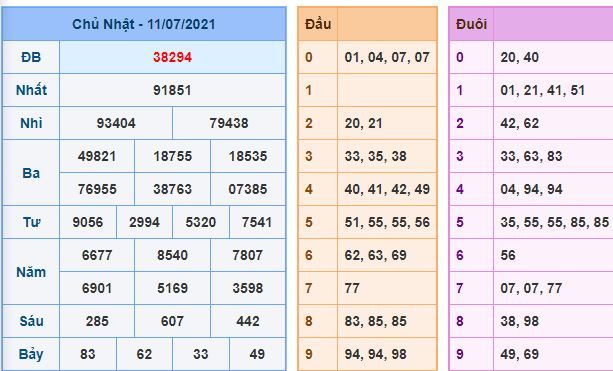 du doan xsmb 12 7 2021