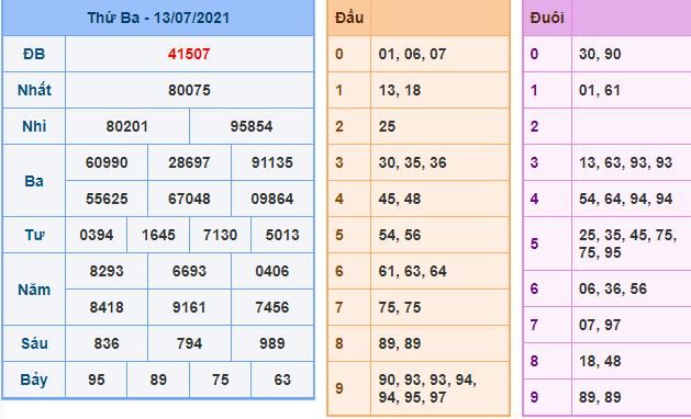 du doan xsmb 14 7 2021
