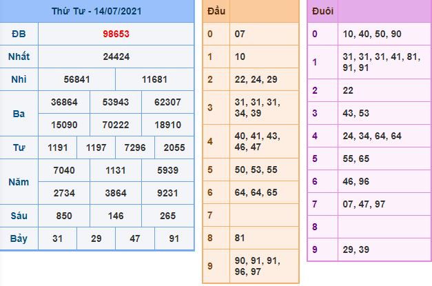 du doan xsmb 15 7 2021