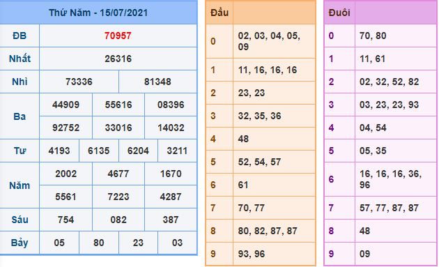 du doan xsmb 16 7 2021