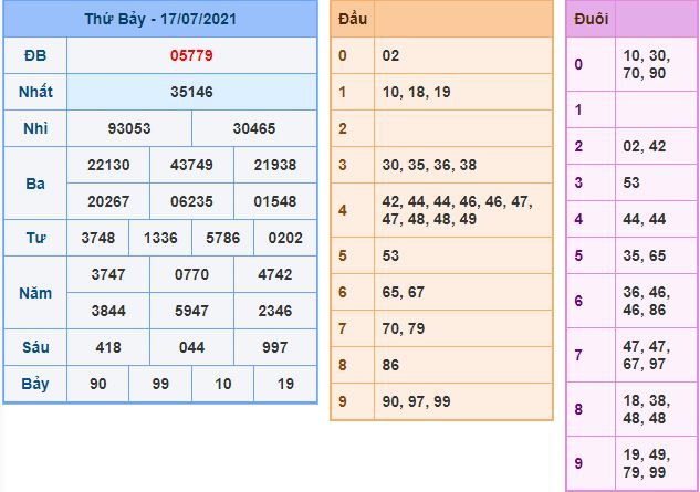 du doan xsmb 18 7 2021