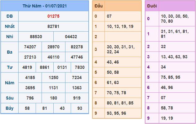 du doan xsmb 2 7 2021