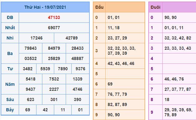 du doan xsmb 20 7 2021